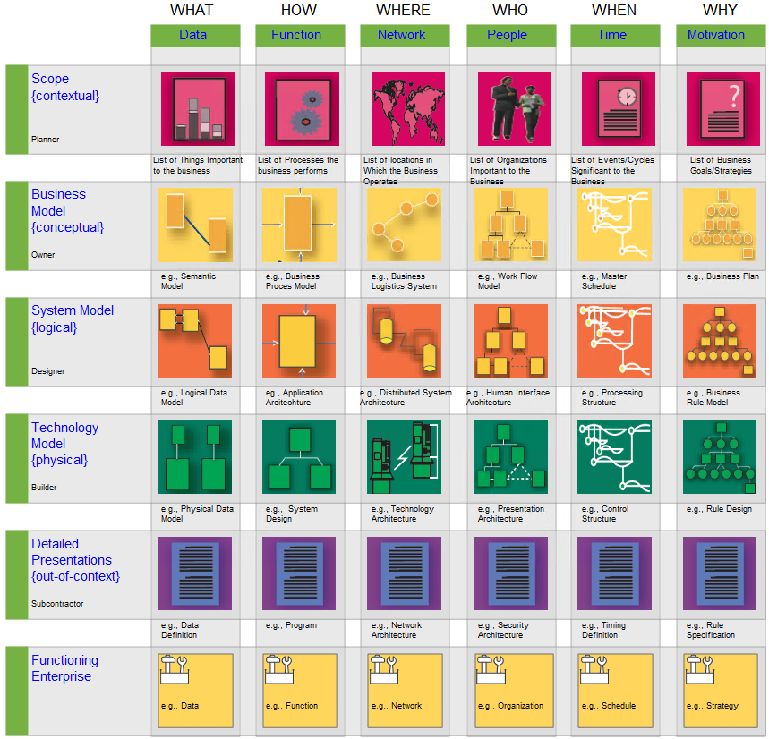 QualiWare Architect