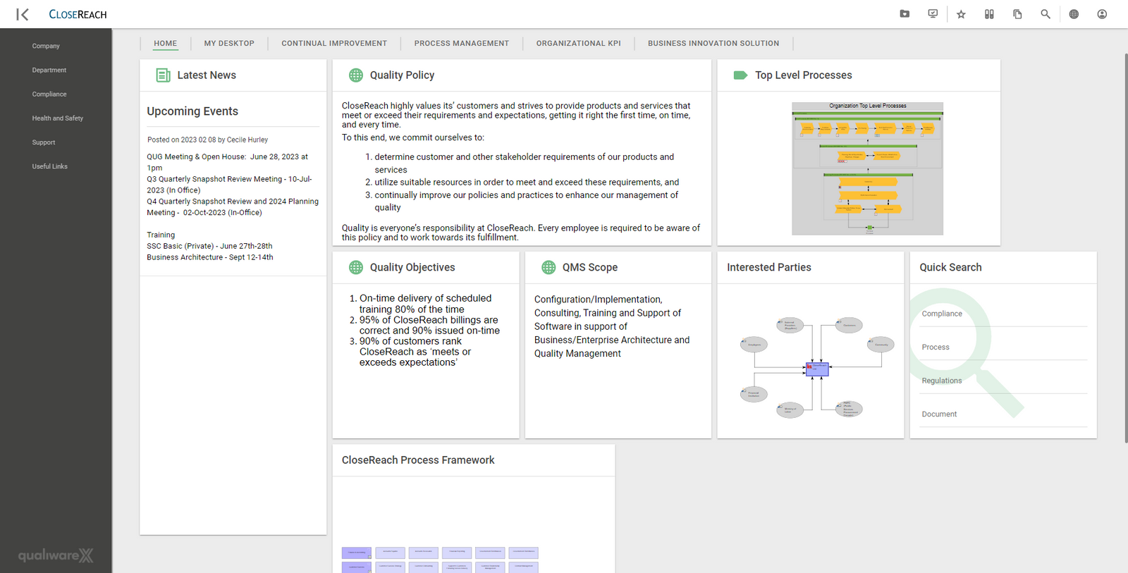 QualiWare dashboard