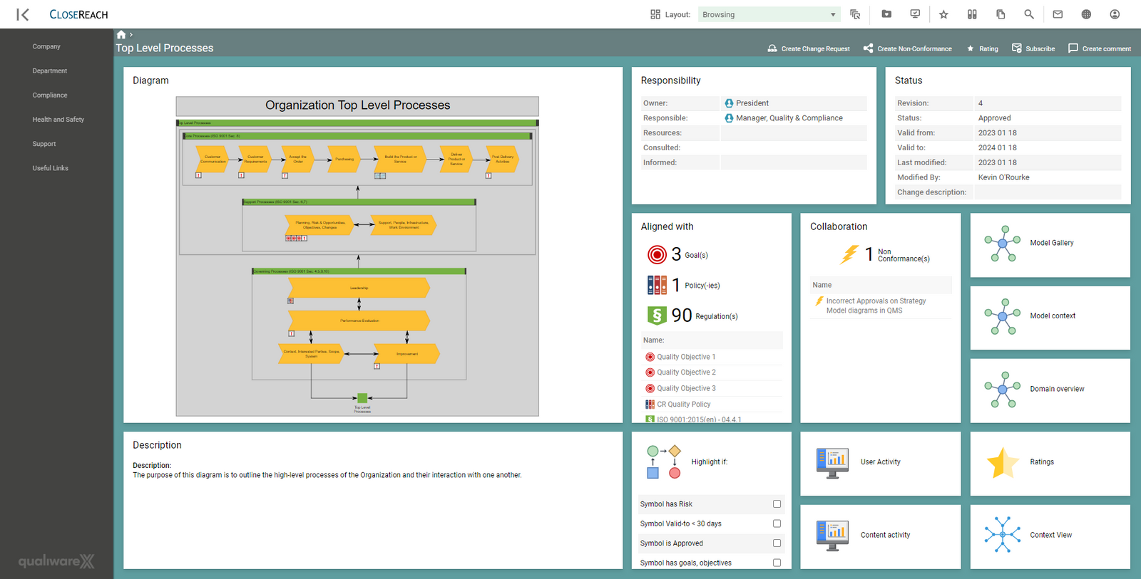 QualiWare dashboard
