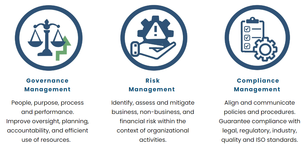 Graphic showing icons for Governance Management, Risk Management, and Compliance Management