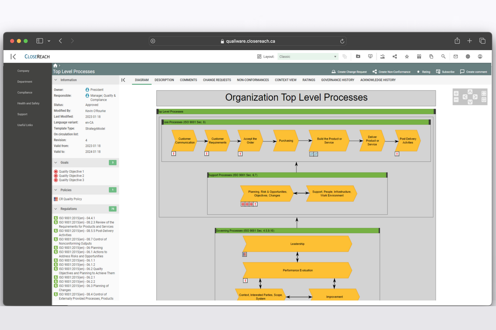 QualiWarew top level processes diagram