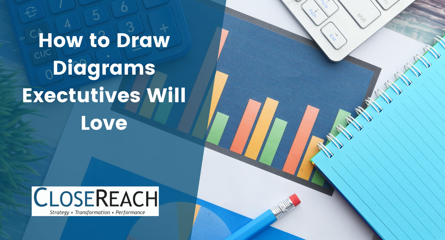 How to Draw Diagrams Executives Will Love CloseReach Blog QualiWare