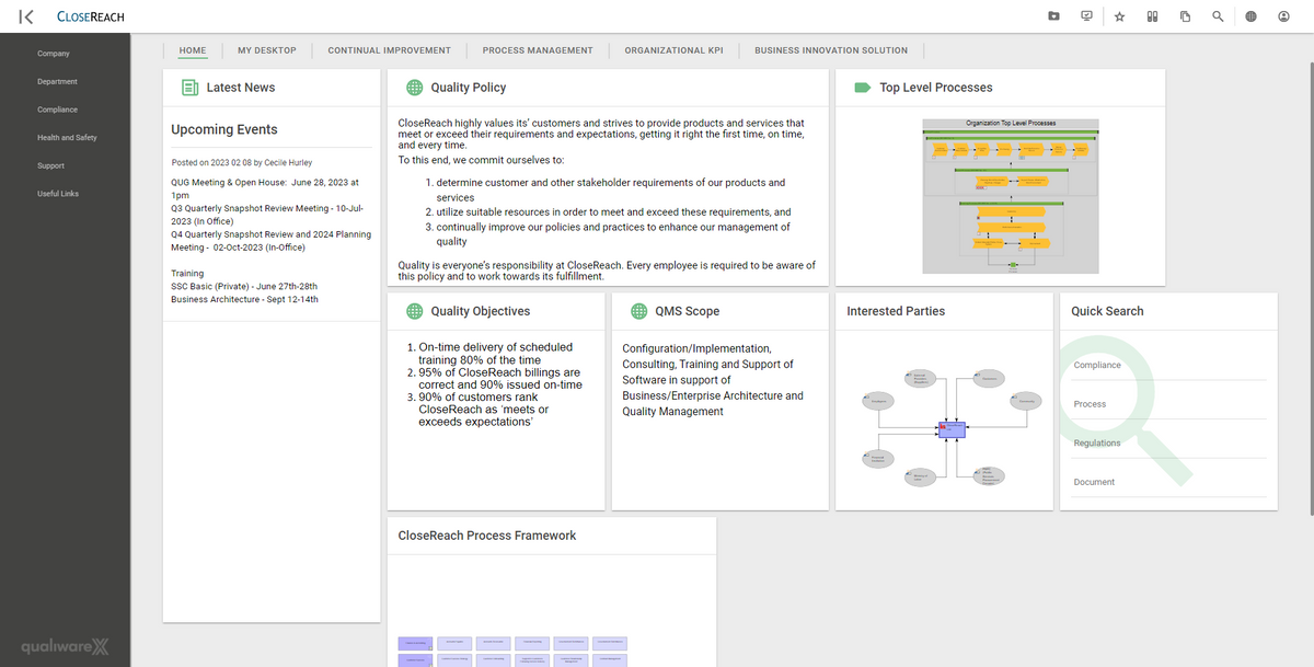 QualiWare Collaboration PLUS - CloseReach