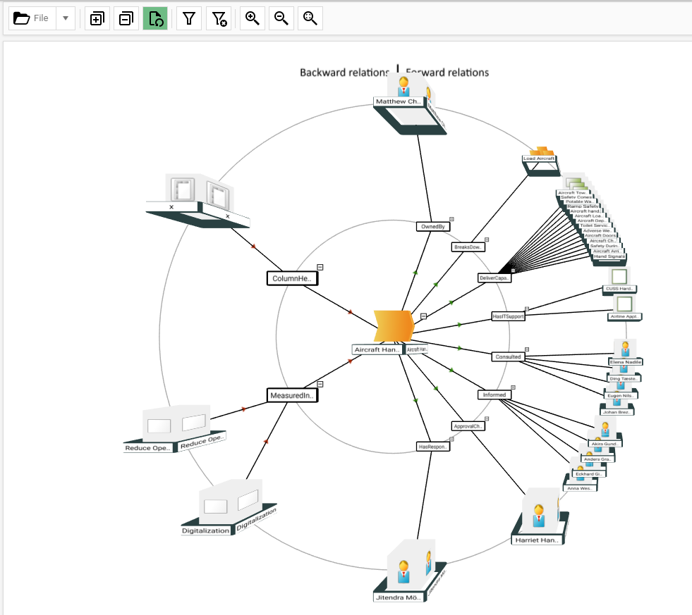 3D architecture model