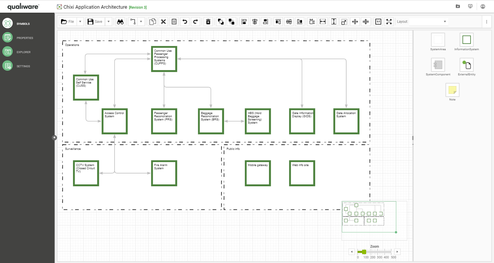 Application Architecture Diagram web model