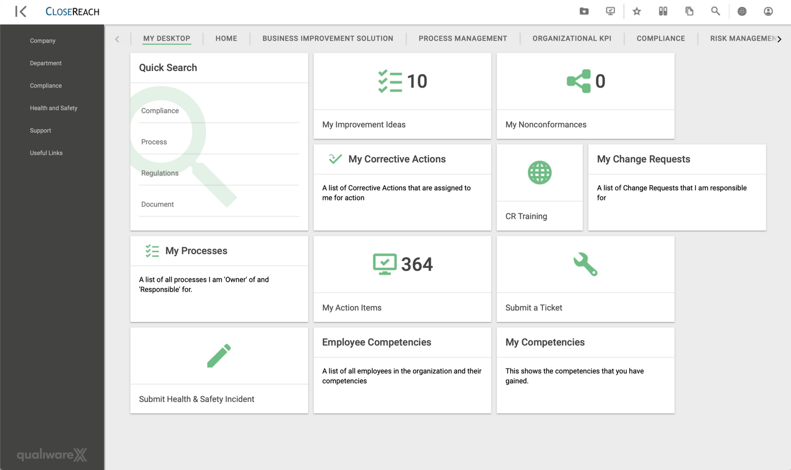 Dashboard of QualiWare UI