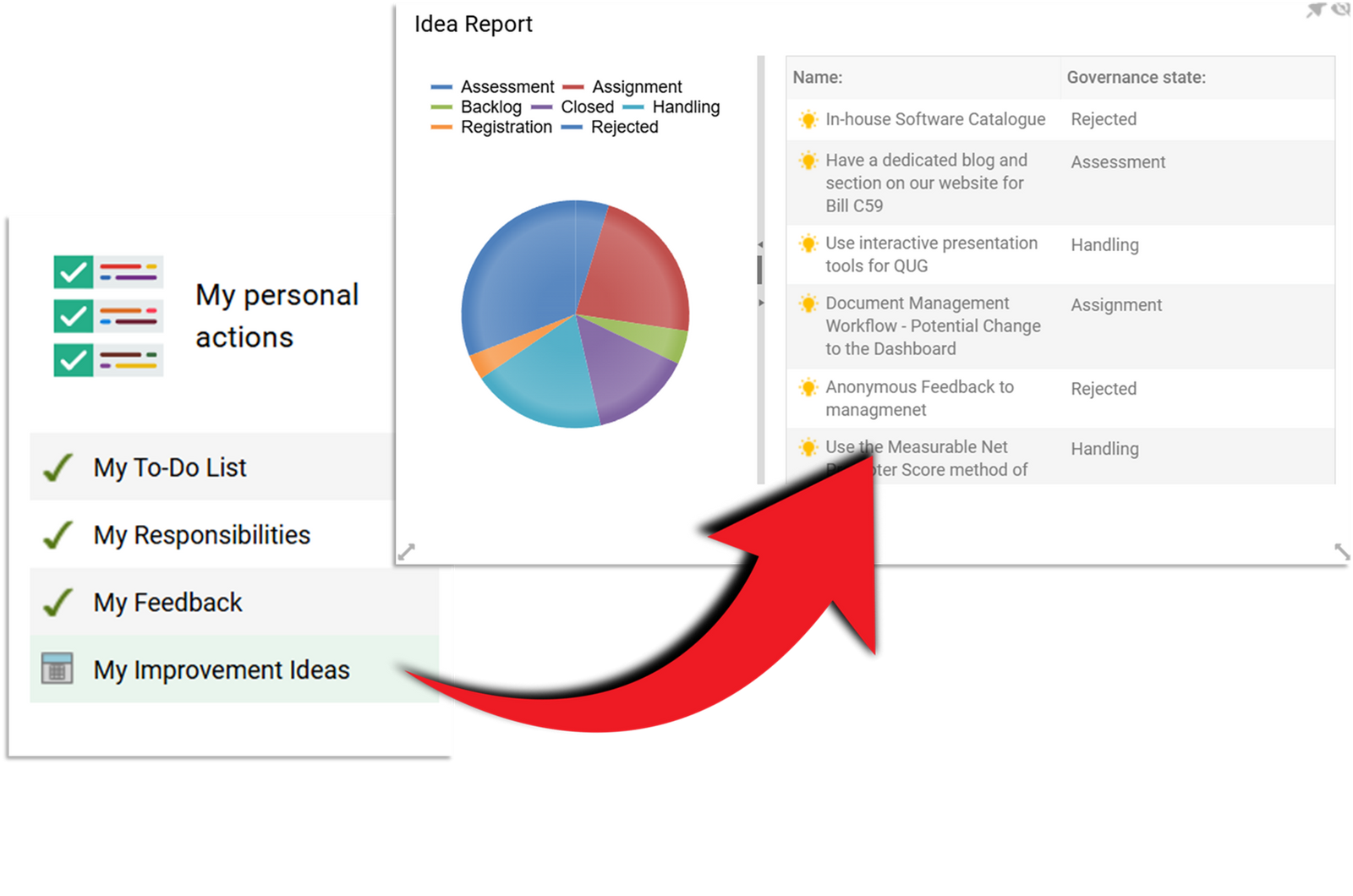 Software interface with various sections like 'My personal actions', 'My To-Do List', and 'My Feedback' on a white background.