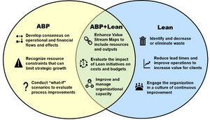 Collaborative Business Planning (CBP) - Software - Activity Based Planning & Lean - CloseReach Ltd